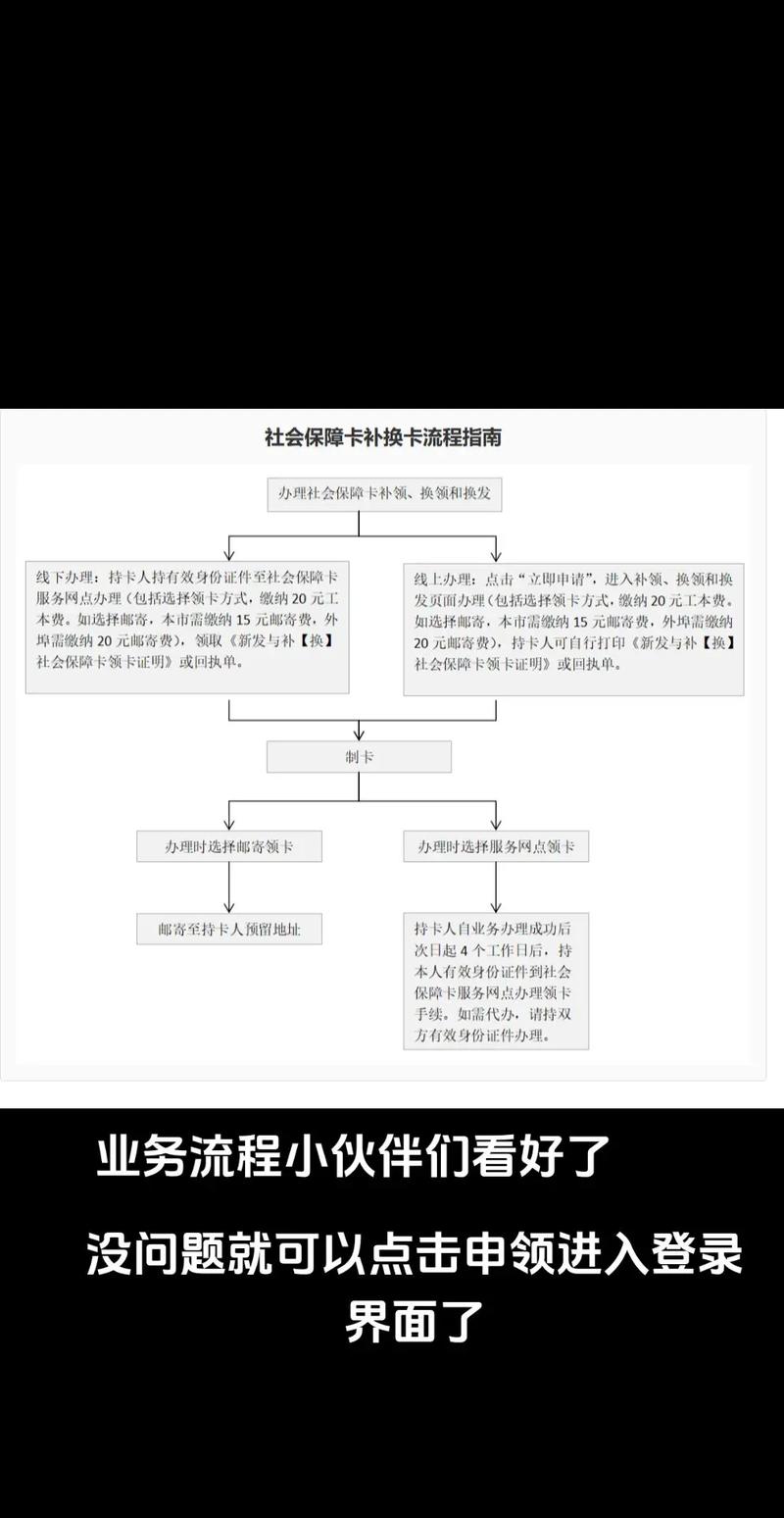 霞科医保套现微信24小时医保换卡了？以前医保账户里的钱怎么转到现在医保卡里（手把手教你搞定）