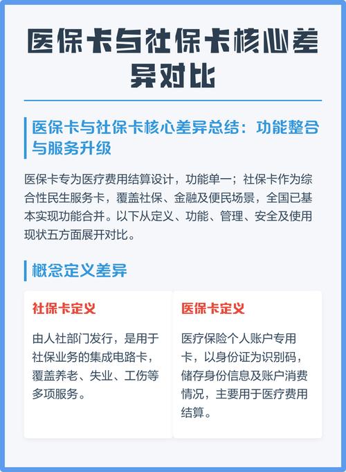 霞科医保套现微信24小时第二代医保卡需要换第三代吗现在？老用户实测告诉你答案