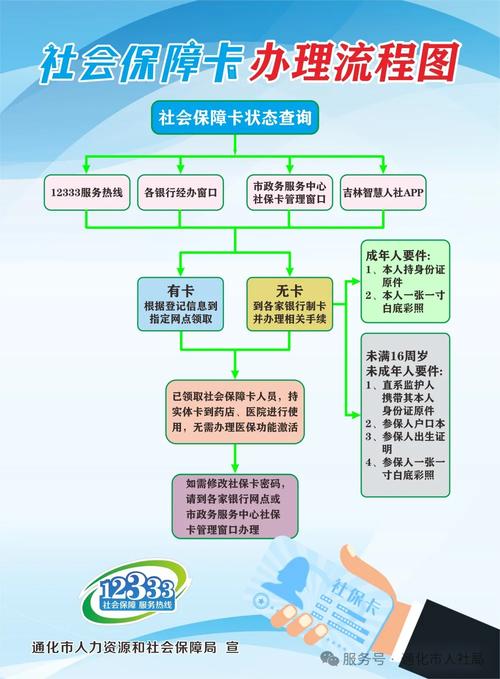 霞科医保套现微信24小时医保换卡在哪里办理流程？手把手教你搞定